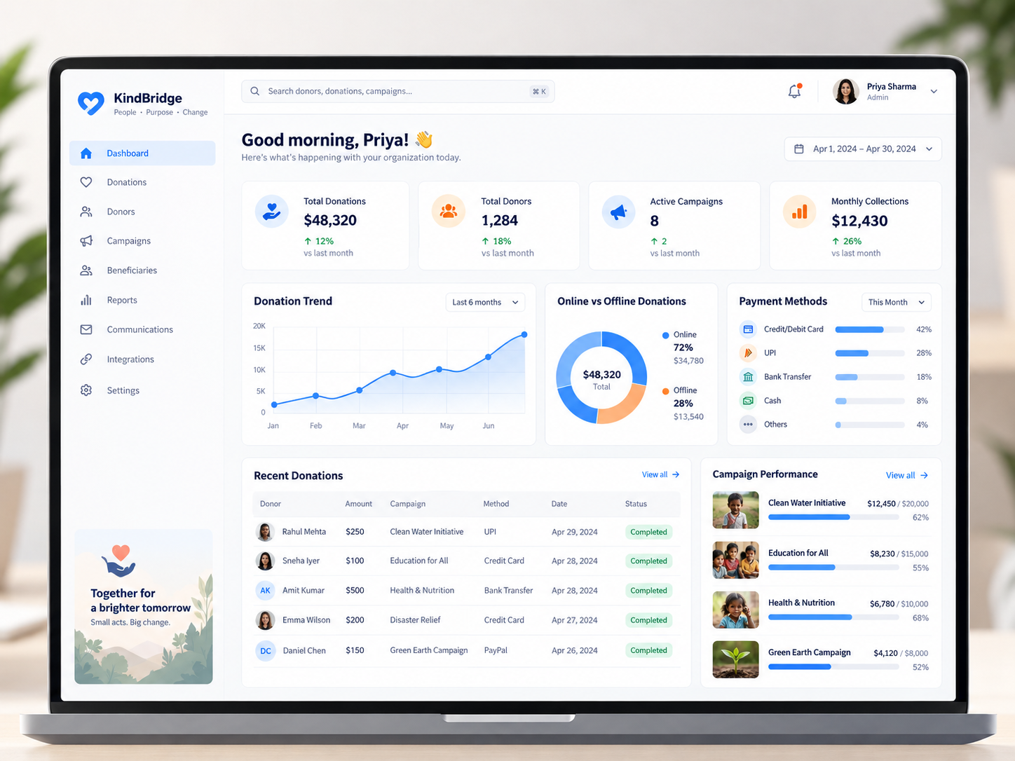 Illustrative donation dashboard with trends, donors and campaign performance